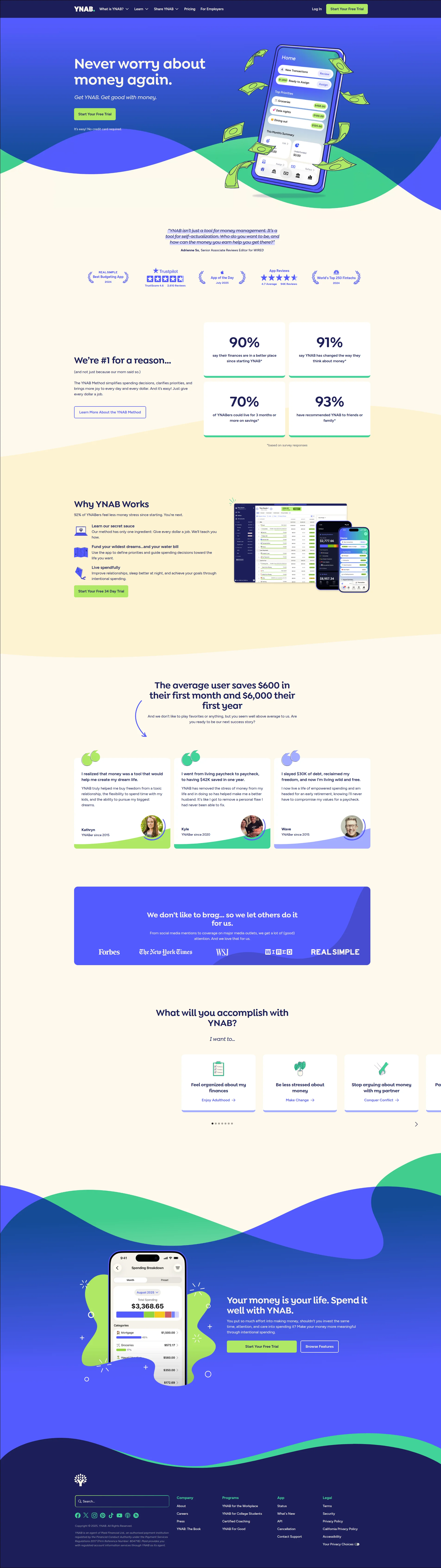 YNAB (You Need A Budget)